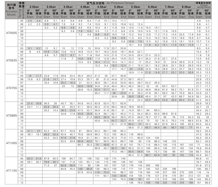 單作用氣缸輸出扭矩